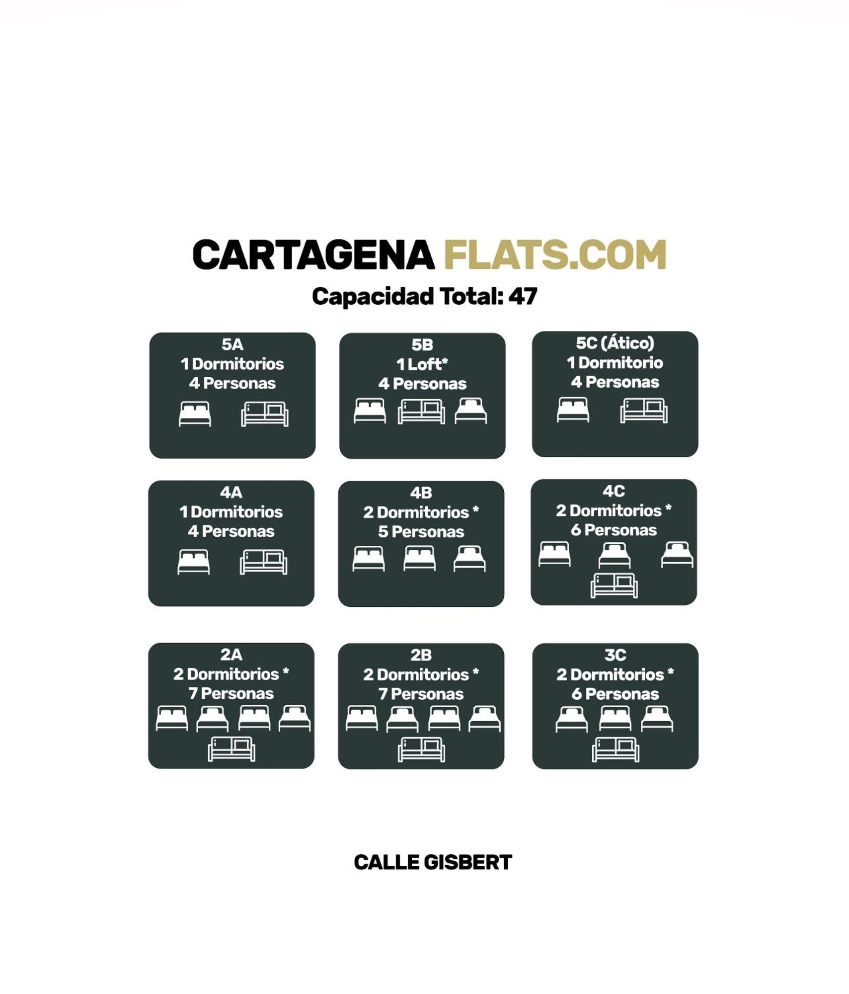 Cartagenaflats, Apartamentos Anfiteatro Romano 4B Kültér fotó